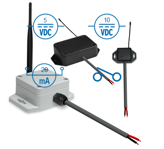 Interface Meters