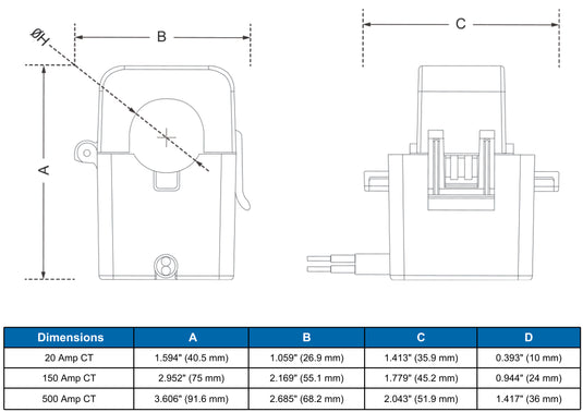 Current Meter CT Dimension