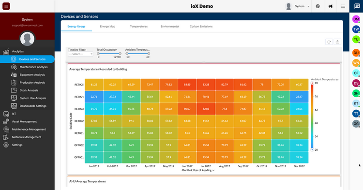 Gain deep Actionable Insights into your data like never before