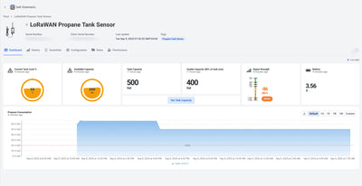 Load image into Gallery viewer, Propane Tank Monitoring