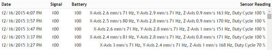 Vibration Meter Data Snapshot
