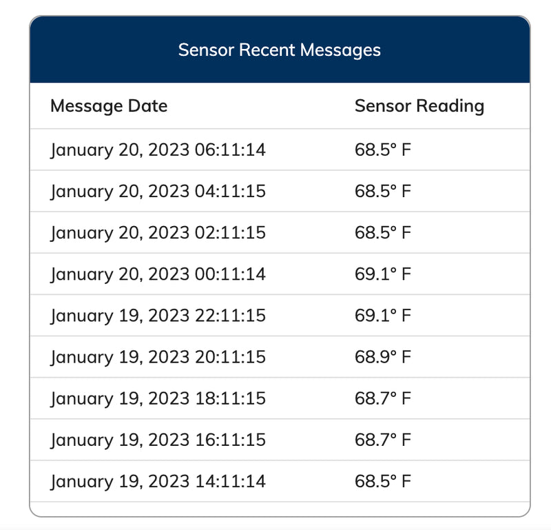 Load image into Gallery viewer, Wireless Temperature Sensor (Enterprise)