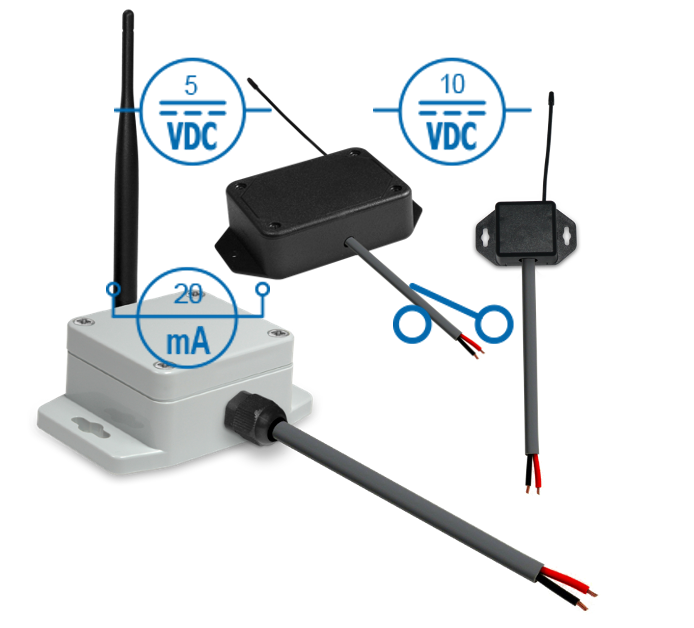 Interface Meters