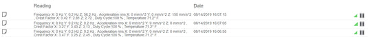 Advanced Vibration Meter Data Snapshot