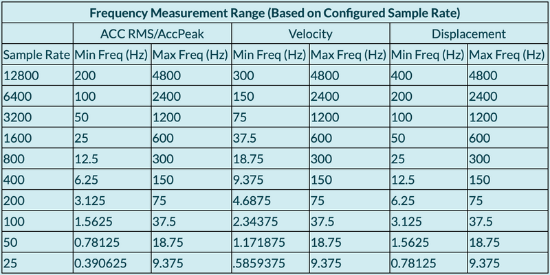 Load image into Gallery viewer, Frequency Measurement Range
