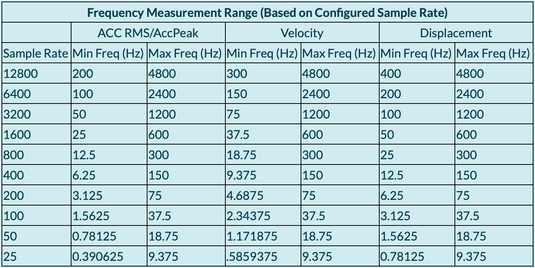 Frequency Measurement Range