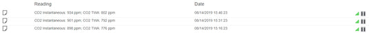 Carbon Dioxide Sensor Readings