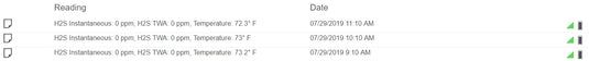 Hydrogen Sulfide Sensor Data Snapshot