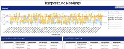 Load image into Gallery viewer, Wireless Temperature Sensor (Commercial)
