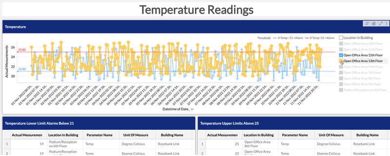 Load image into Gallery viewer, Wireless Temperature Sensor (Enterprise)
