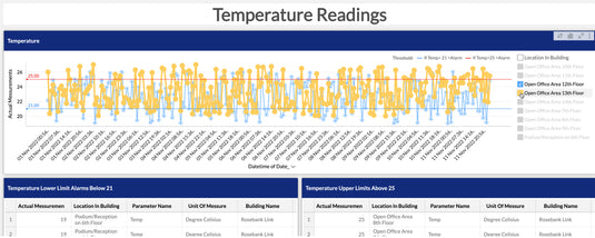 Wireless Temperature Sensor (Enterprise)