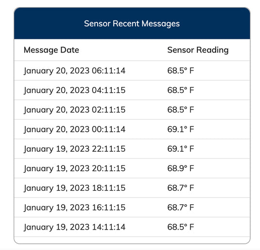 Wireless Temperature Sensor (Enterprise)