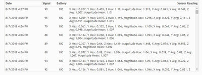 Load image into Gallery viewer, G-Force MaX-Avg Accelerometer (Enterprise)
