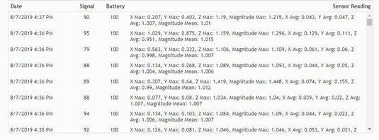 G-Force MaX-Avg Accelerometer (Industrial)