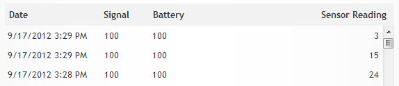 Load image into Gallery viewer, Pulse Counter (Industrial - Single Input)
