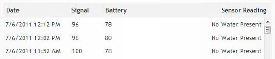 Water Detection Sensor Readings